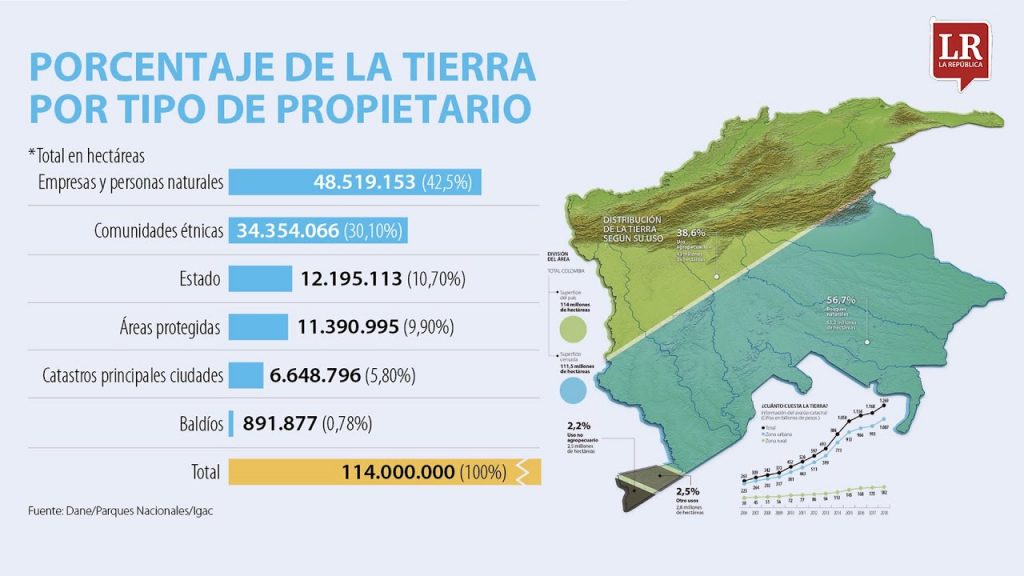 cuanto mide un casino