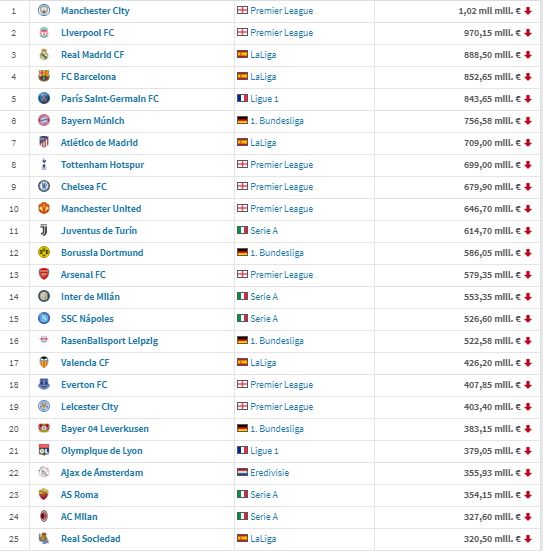 Equipos de futbol de londres mapa 🥇 BonosdeApuesta Equipos de futbol de londres mapa 🥇 BonosdeApuesta